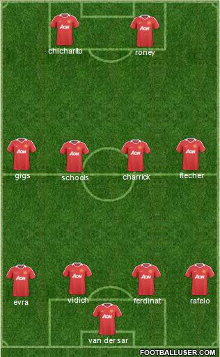 Manchester United Formation 2011