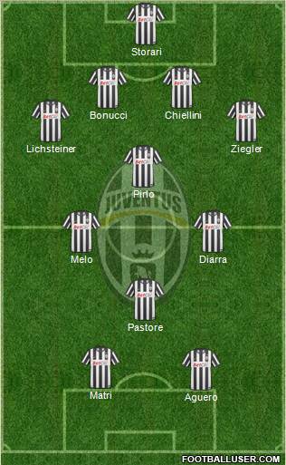 Juventus Formation 2011