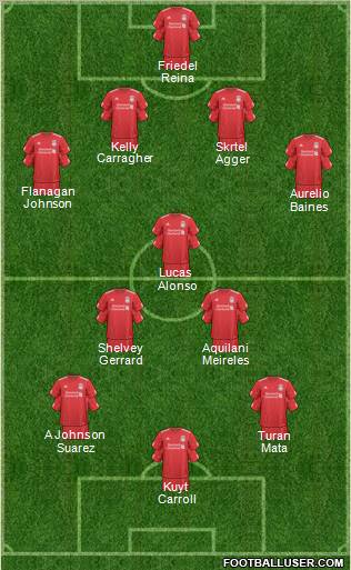 Liverpool Formation 2011