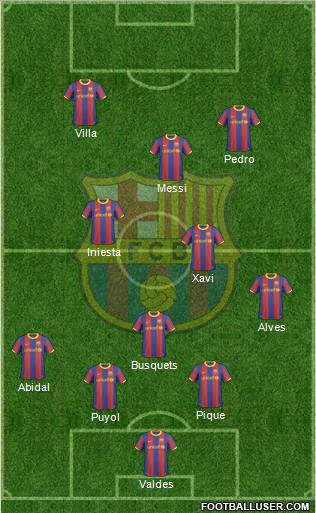 F.C. Barcelona Formation 2011