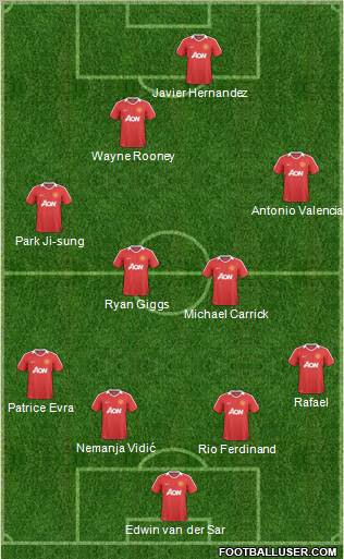 Manchester United Formation 2011