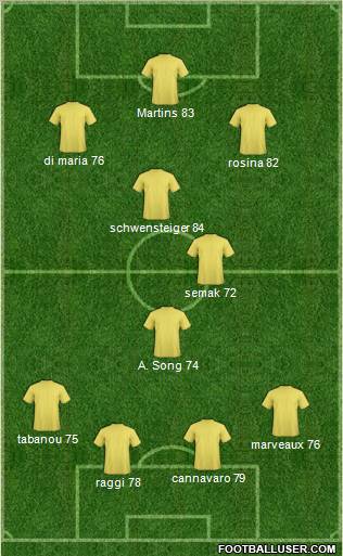 Dream Team Formation 2011