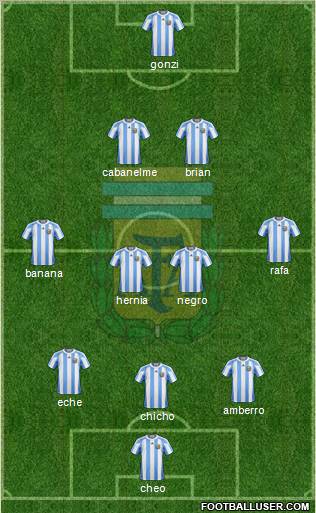 Argentina Formation 2011