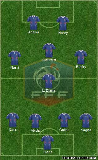 France Formation 2011