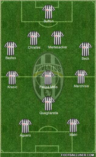 Juventus Formation 2011