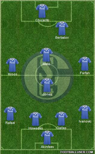 FC Schalke 04 Formation 2011