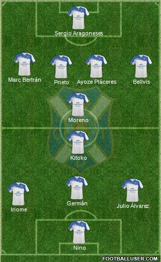 C.D. Tenerife S.A.D. Formation 2011
