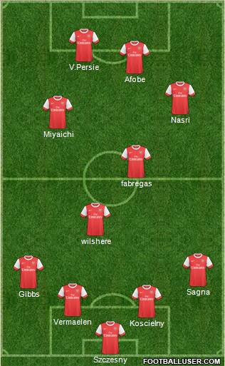 Arsenal Formation 2011