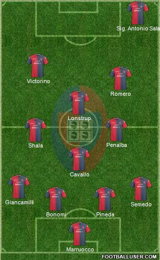 Cagliari 4-3-1-2 football formation