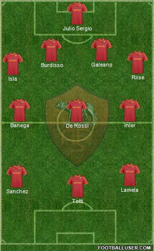 AS Roma Formation 2011