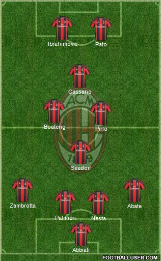 A.C. Milan Formation 2011