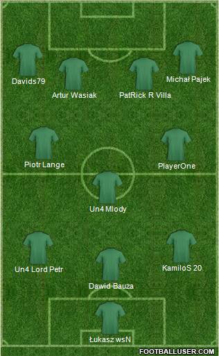 Dream Team Formation 2011