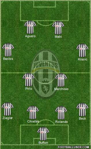 Juventus Formation 2011