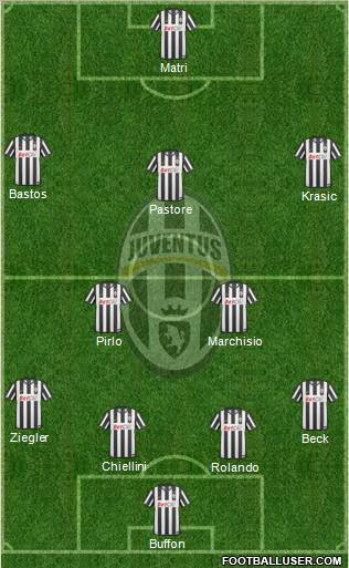 Juventus Formation 2011