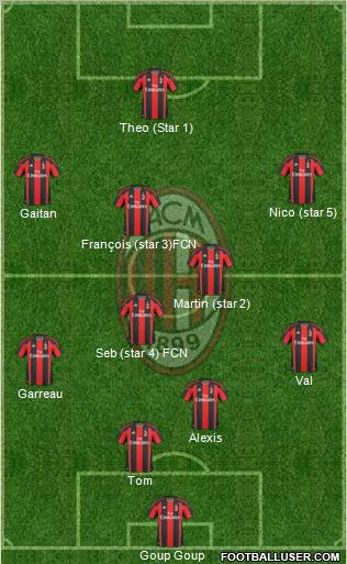 A.C. Milan Formation 2011