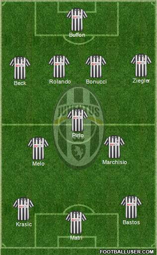 Juventus Formation 2011