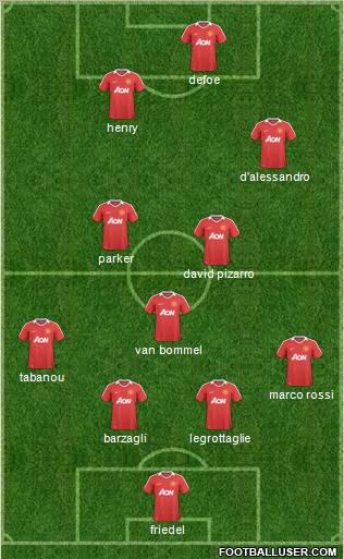 Manchester United Formation 2011