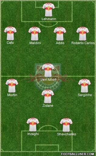 FC Salzburg Formation 2011