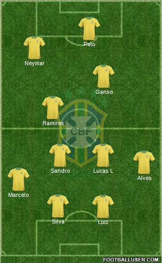 Brazil Formation 2011