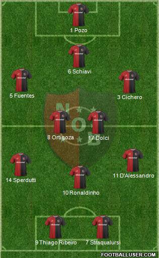 Newell's Old Boys Formation 2011