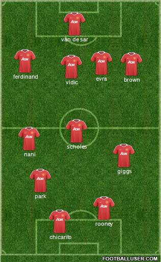 Manchester United Formation 2011