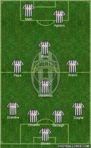 Juventus Formation 2011