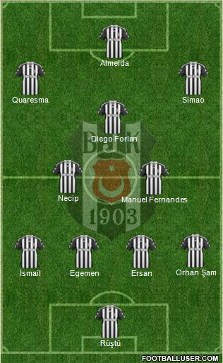 Besiktas JK Formation 2011