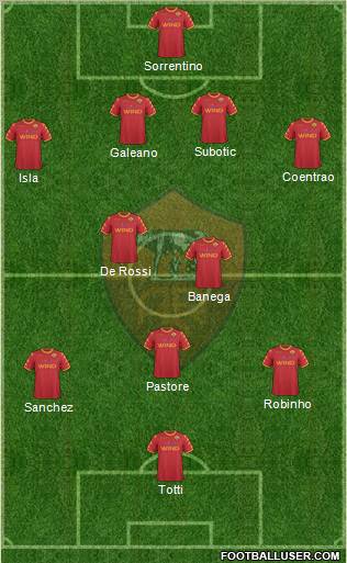 AS Roma Formation 2011
