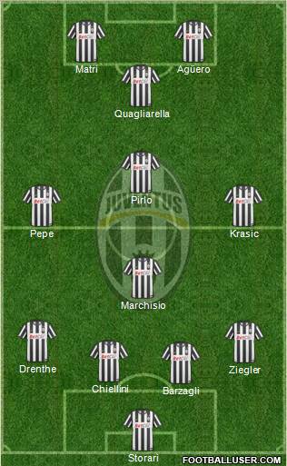 Juventus Formation 2011