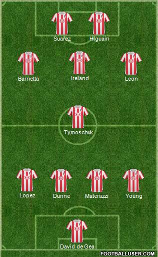 Atlético Madrid B Formation 2011