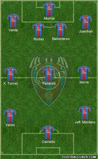Levante U.D., S.A.D. Formation 2011