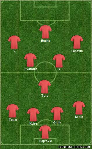 Dream Team Formation 2011