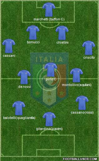 Italy Formation 2011