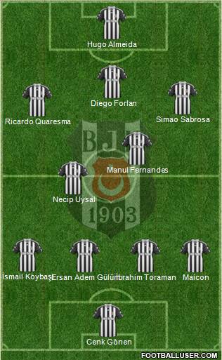 Besiktas JK Formation 2011
