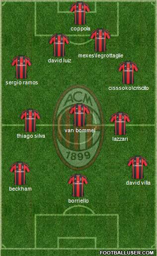 A.C. Milan Formation 2011