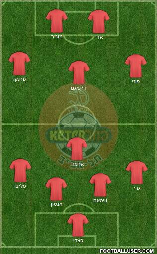 Hapoel Tel-Aviv 3-4-2-1 football formation