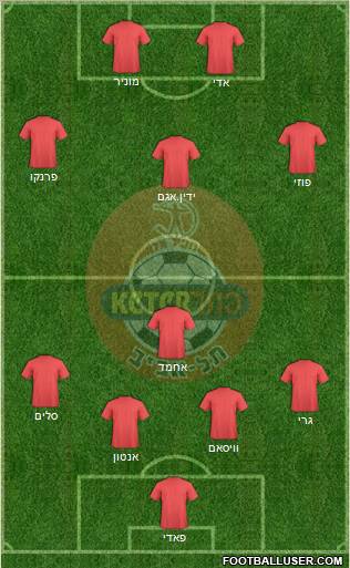 Hapoel Tel-Aviv football formation