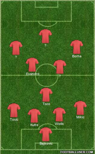 Dream Team Formation 2011