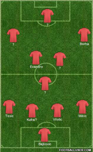 Dream Team Formation 2011