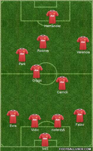 Manchester United Formation 2011
