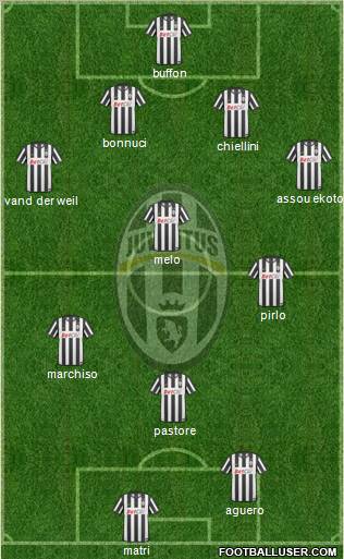 Juventus Formation 2011