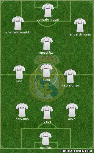 Real Madrid C.F. Formation 2011