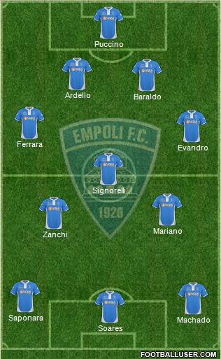 Empoli 4-3-3 football formation