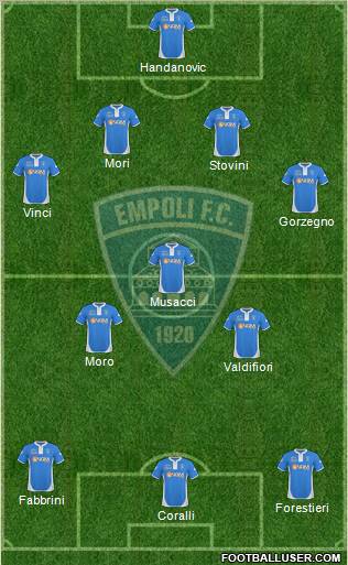 Empoli 4-3-3 football formation