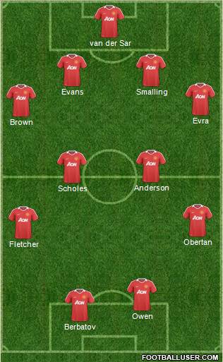 Manchester United Formation 2011