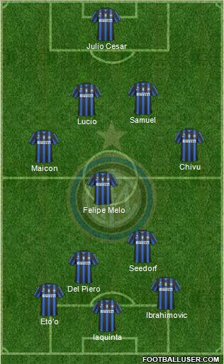 F.C. Internazionale Formation 2011