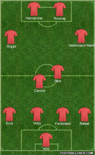 Manchester United Formation 2011