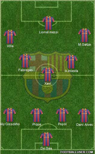 F.C. Barcelona Formation 2011