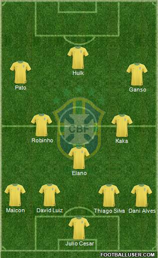 Brazil Formation 2011