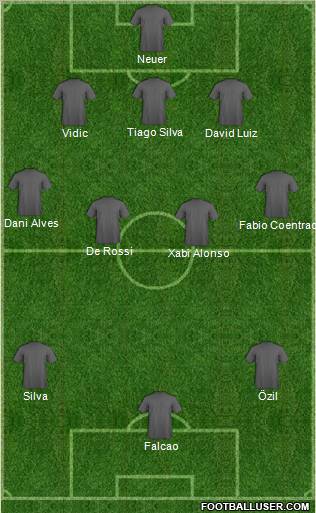 Dream Team Formation 2011